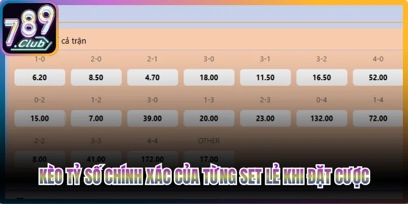 Kèo tỷ số chính xác của từng set lẻ khi đặt cược