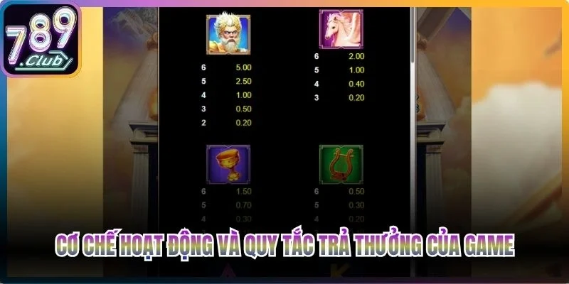 Cơ chế hoạt động và quy tắc trả thưởng của game slot 789Club