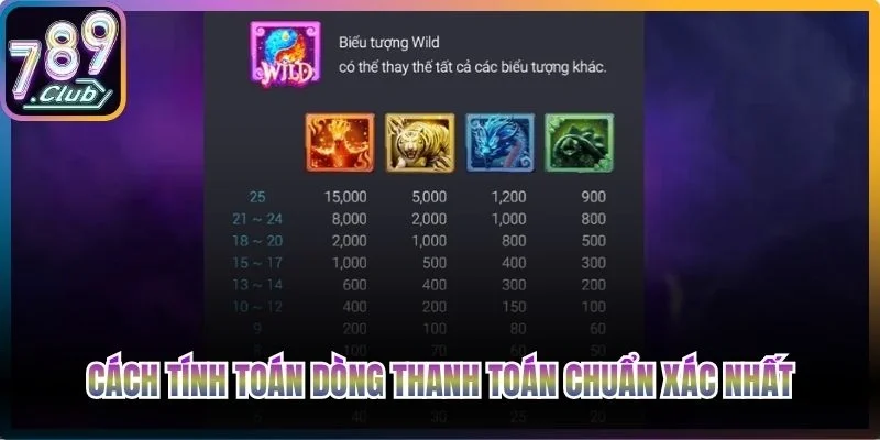 Cách tính toán dòng thanh toán chuẩn xác nhất
