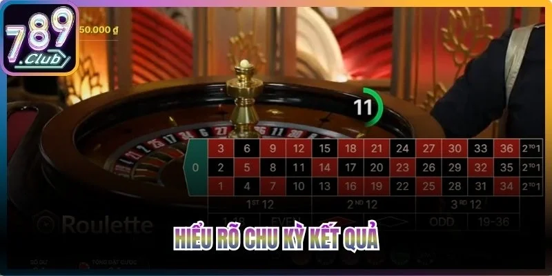 Hiểu rõ chu kỳ kết quả