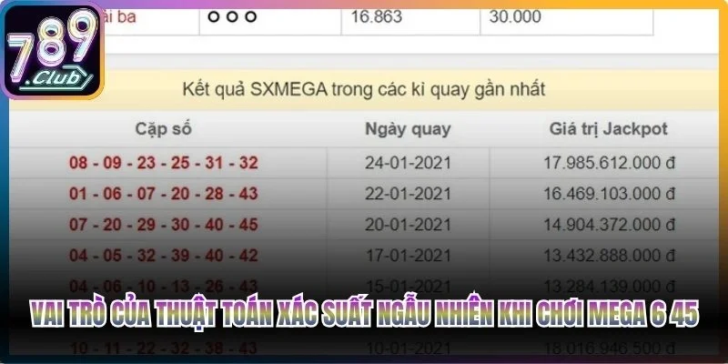 Vai trò của thuật toán xác suất ngẫu nhiên khi chơi Mega 6 45